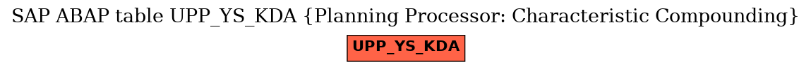 E-R Diagram for table UPP_YS_KDA (Planning Processor: Characteristic Compounding)