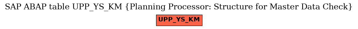 E-R Diagram for table UPP_YS_KM (Planning Processor: Structure for Master Data Check)