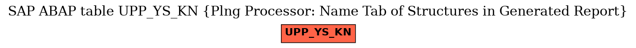 E-R Diagram for table UPP_YS_KN (Plng Processor: Name Tab of Structures in Generated Report)