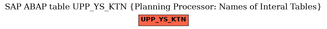 E-R Diagram for table UPP_YS_KTN (Planning Processor: Names of Interal Tables)