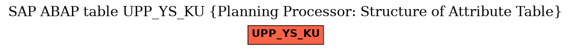 E-R Diagram for table UPP_YS_KU (Planning Processor: Structure of Attribute Table)