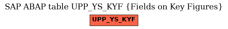 E-R Diagram for table UPP_YS_KYF (Fields on Key Figures)