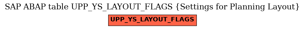 E-R Diagram for table UPP_YS_LAYOUT_FLAGS (Settings for Planning Layout)