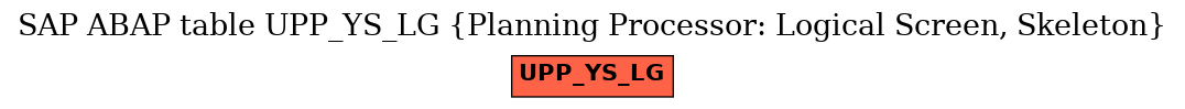 E-R Diagram for table UPP_YS_LG (Planning Processor: Logical Screen, Skeleton)