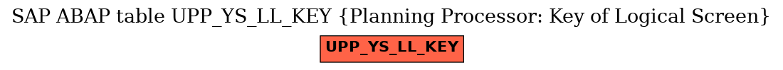 E-R Diagram for table UPP_YS_LL_KEY (Planning Processor: Key of Logical Screen)