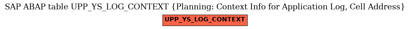 E-R Diagram for table UPP_YS_LOG_CONTEXT (Planning: Context Info for Application Log, Cell Address)