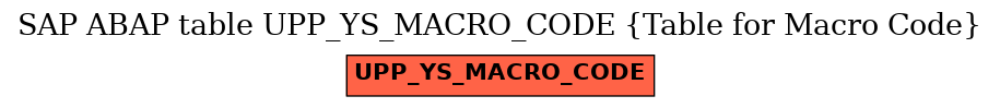 E-R Diagram for table UPP_YS_MACRO_CODE (Table for Macro Code)