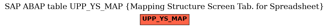 E-R Diagram for table UPP_YS_MAP (Mapping Structure Screen Tab. for Spreadsheet)