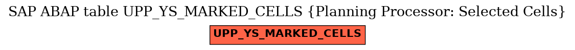 E-R Diagram for table UPP_YS_MARKED_CELLS (Planning Processor: Selected Cells)