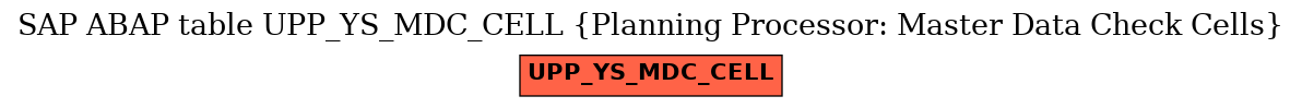 E-R Diagram for table UPP_YS_MDC_CELL (Planning Processor: Master Data Check Cells)