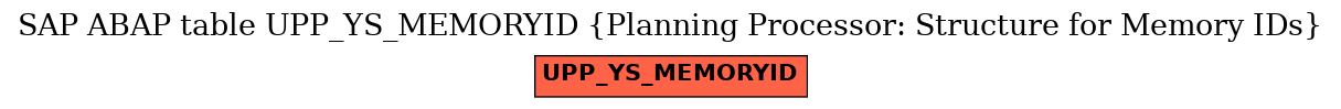 E-R Diagram for table UPP_YS_MEMORYID (Planning Processor: Structure for Memory IDs)