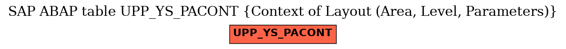 E-R Diagram for table UPP_YS_PACONT (Context of Layout (Area, Level, Parameters))