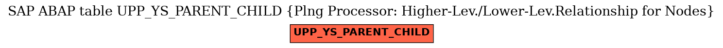 E-R Diagram for table UPP_YS_PARENT_CHILD (Plng Processor: Higher-Lev./Lower-Lev.Relationship for Nodes)