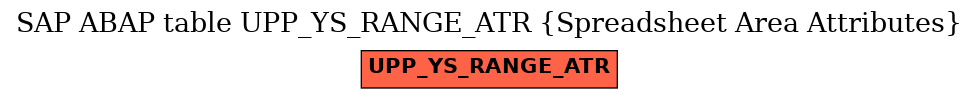 E-R Diagram for table UPP_YS_RANGE_ATR (Spreadsheet Area Attributes)