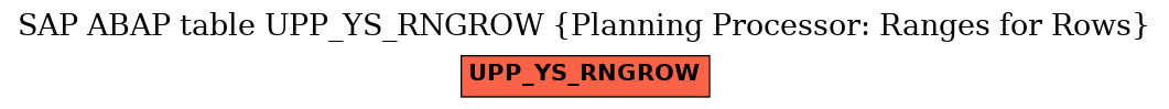 E-R Diagram for table UPP_YS_RNGROW (Planning Processor: Ranges for Rows)