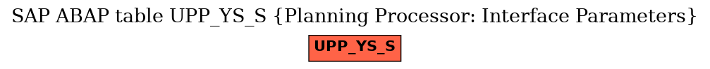 E-R Diagram for table UPP_YS_S (Planning Processor: Interface Parameters)