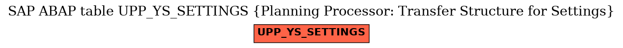 E-R Diagram for table UPP_YS_SETTINGS (Planning Processor: Transfer Structure for Settings)