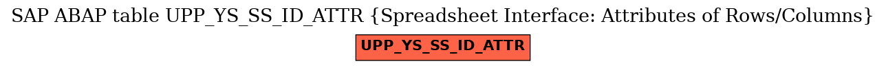 E-R Diagram for table UPP_YS_SS_ID_ATTR (Spreadsheet Interface: Attributes of Rows/Columns)