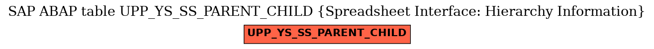 E-R Diagram for table UPP_YS_SS_PARENT_CHILD (Spreadsheet Interface: Hierarchy Information)