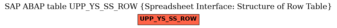 E-R Diagram for table UPP_YS_SS_ROW (Spreadsheet Interface: Structure of Row Table)