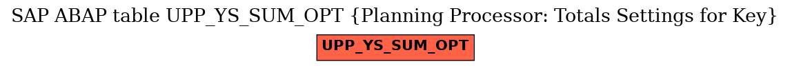 E-R Diagram for table UPP_YS_SUM_OPT (Planning Processor: Totals Settings for Key)