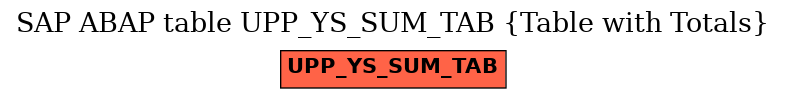 E-R Diagram for table UPP_YS_SUM_TAB (Table with Totals)