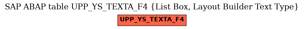 E-R Diagram for table UPP_YS_TEXTA_F4 (List Box, Layout Builder Text Type)