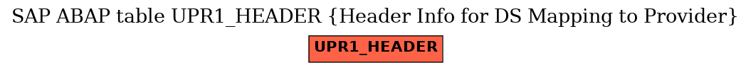 E-R Diagram for table UPR1_HEADER (Header Info for DS Mapping to Provider)