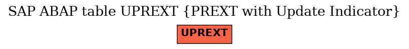 E-R Diagram for table UPREXT (PREXT with Update Indicator)