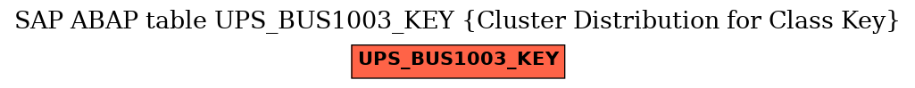 E-R Diagram for table UPS_BUS1003_KEY (Cluster Distribution for Class Key)