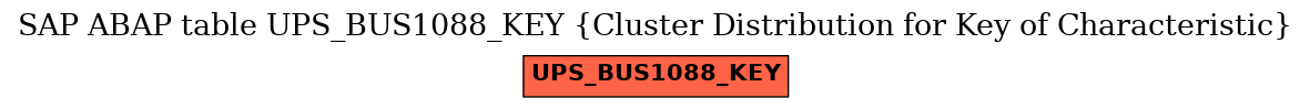 E-R Diagram for table UPS_BUS1088_KEY (Cluster Distribution for Key of Characteristic)