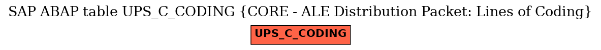 E-R Diagram for table UPS_C_CODING (CORE - ALE Distribution Packet: Lines of Coding)