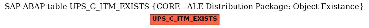 E-R Diagram for table UPS_C_ITM_EXISTS (CORE - ALE Distribution Package: Object Existance)