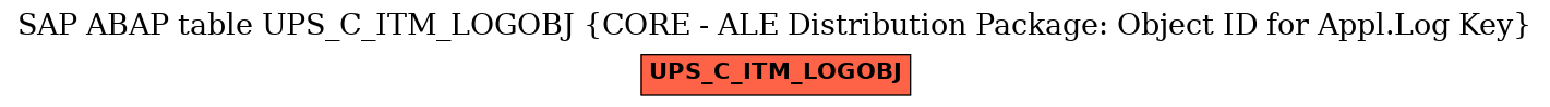 E-R Diagram for table UPS_C_ITM_LOGOBJ (CORE - ALE Distribution Package: Object ID for Appl.Log Key)