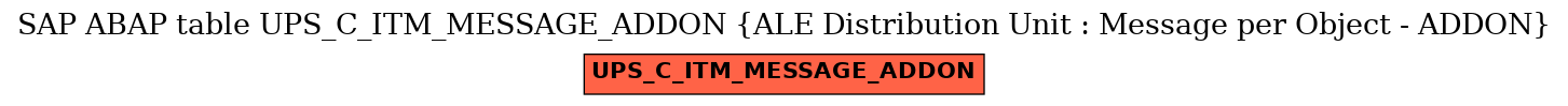 E-R Diagram for table UPS_C_ITM_MESSAGE_ADDON (ALE Distribution Unit : Message per Object - ADDON)