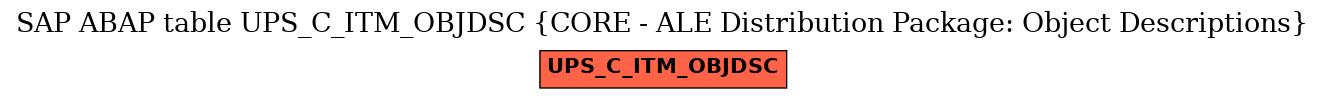 E-R Diagram for table UPS_C_ITM_OBJDSC (CORE - ALE Distribution Package: Object Descriptions)