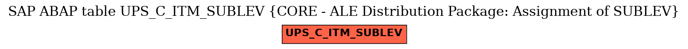 E-R Diagram for table UPS_C_ITM_SUBLEV (CORE - ALE Distribution Package: Assignment of SUBLEV)