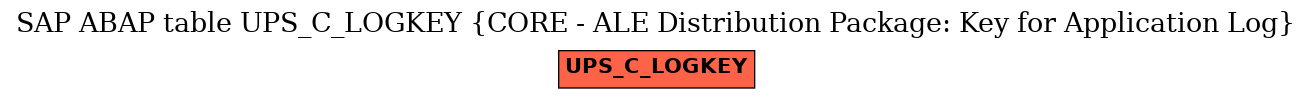 E-R Diagram for table UPS_C_LOGKEY (CORE - ALE Distribution Package: Key for Application Log)