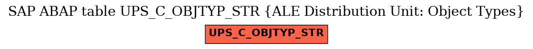 E-R Diagram for table UPS_C_OBJTYP_STR (ALE Distribution Unit: Object Types)