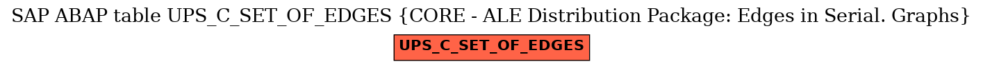 E-R Diagram for table UPS_C_SET_OF_EDGES (CORE - ALE Distribution Package: Edges in Serial. Graphs)