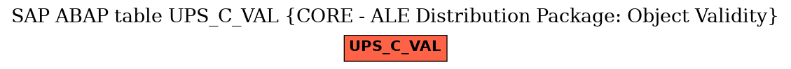 E-R Diagram for table UPS_C_VAL (CORE - ALE Distribution Package: Object Validity)