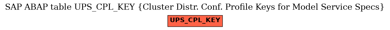 E-R Diagram for table UPS_CPL_KEY (Cluster Distr. Conf. Profile Keys for Model Service Specs)