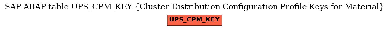 E-R Diagram for table UPS_CPM_KEY (Cluster Distribution Configuration Profile Keys for Material)