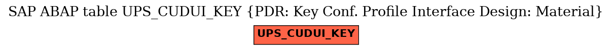 E-R Diagram for table UPS_CUDUI_KEY (PDR: Key Conf. Profile Interface Design: Material)