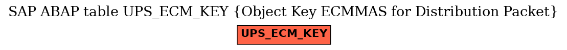 E-R Diagram for table UPS_ECM_KEY (Object Key ECMMAS for Distribution Packet)