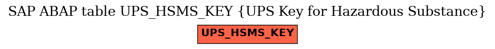 E-R Diagram for table UPS_HSMS_KEY (UPS Key for Hazardous Substance)