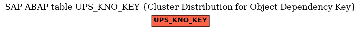 E-R Diagram for table UPS_KNO_KEY (Cluster Distribution for Object Dependency Key)