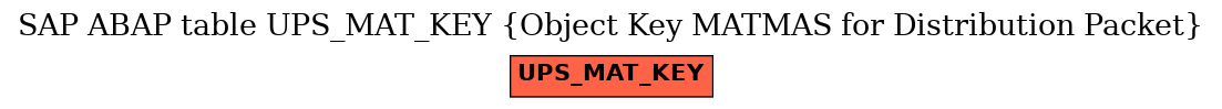 E-R Diagram for table UPS_MAT_KEY (Object Key MATMAS for Distribution Packet)