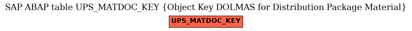 E-R Diagram for table UPS_MATDOC_KEY (Object Key DOLMAS for Distribution Package Material)