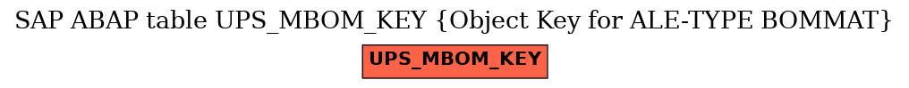 E-R Diagram for table UPS_MBOM_KEY (Object Key for ALE-TYPE BOMMAT)